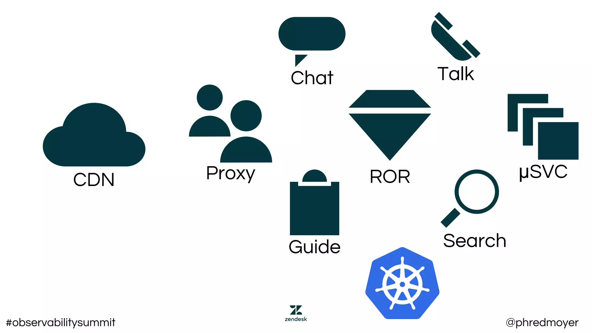 ProxyCDN ROR μSVC
Search
Chat
Guide
Talk
#observabilitysummit @phredmoyer
 