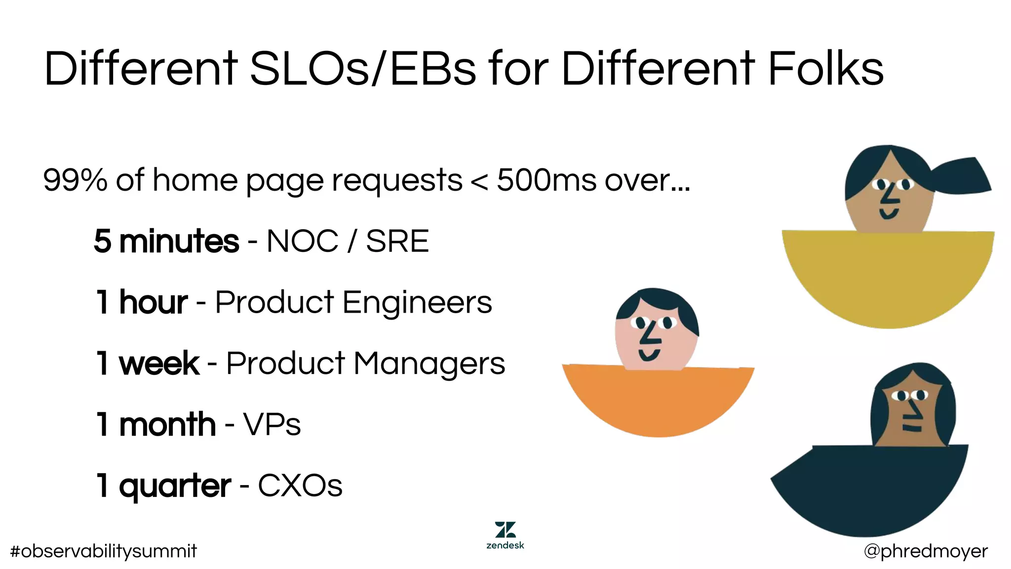 Different SLOs/EBs for Different Folks
99% of home page requests < 500ms over...
5 minutes - NOC / SRE
1 hour - Product Engineers
1 week - Product Managers
1 month - VPs
1 quarter - CXOs
#observabilitysummit @phredmoyer
 