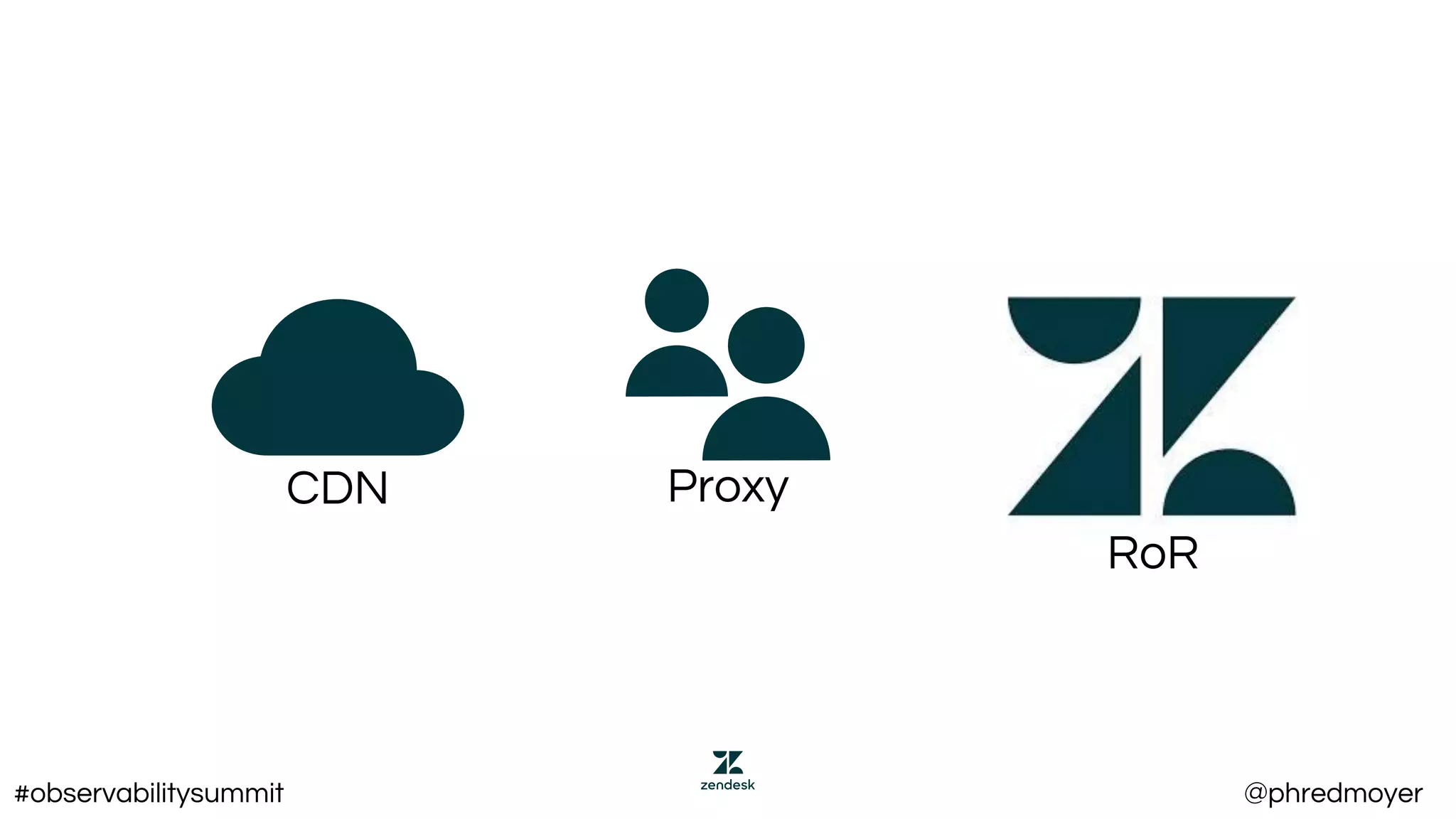 ProxyCDN
RoR
#observabilitysummit @phredmoyer
 