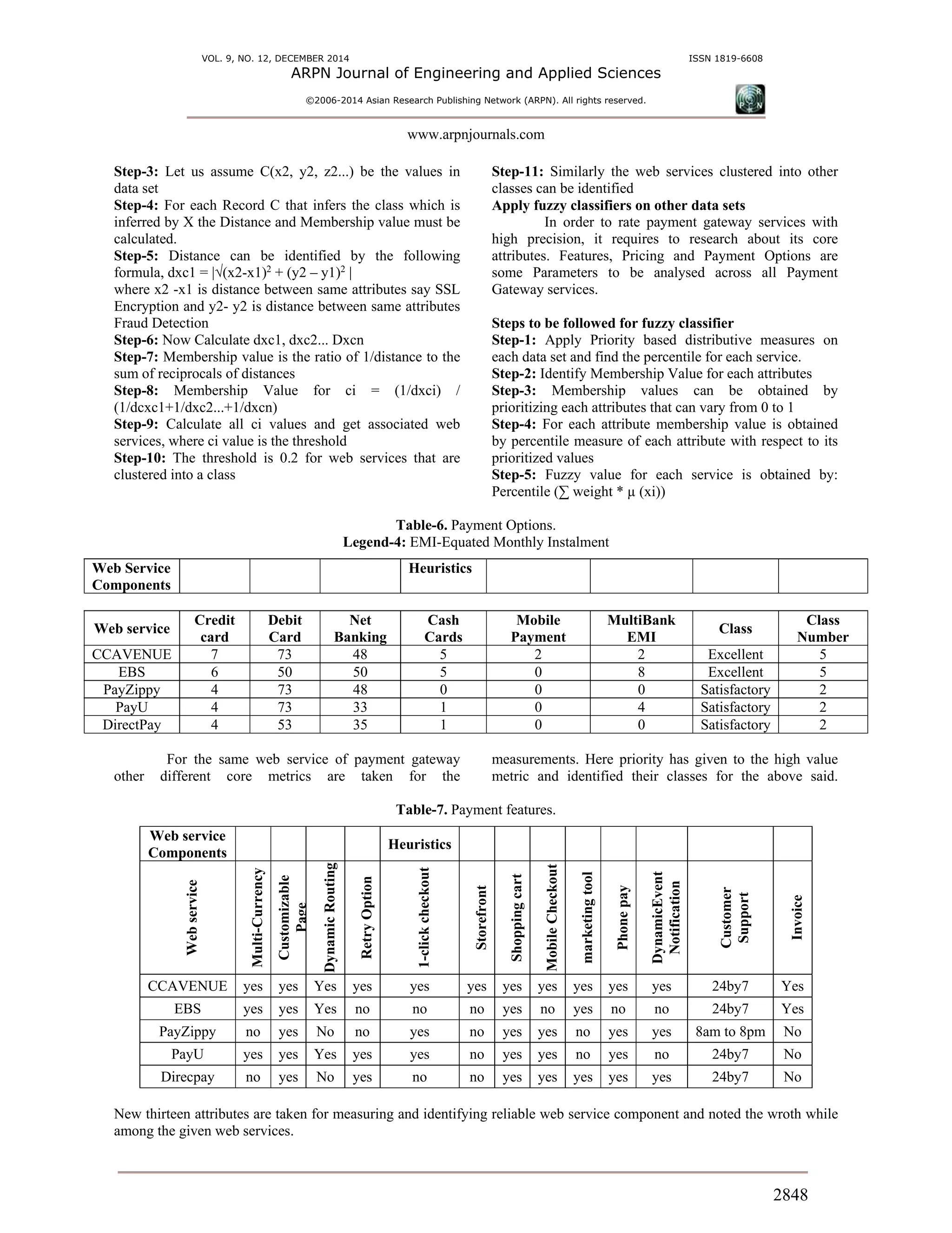VOL. 9, NO. 12, DECEMBER 2014 ISSN 1819-6608
ARPN Journal of Engineering and Applied Sciences
©2006-2014 Asian Research Publishing Network (ARPN). All rights reserved.
www.arpnjournals.com
2848
Step-3: Let us assume C(x2, y2, z2...) be the values in
data set
Step-4: For each Record C that infers the class which is
inferred by X the Distance and Membership value must be
calculated.
Step-5: Distance can be identified by the following
formula, dxc1 = |√(x2-x1)2
+ (y2 – y1)2
|
where x2 -x1 is distance between same attributes say SSL
Encryption and y2- y2 is distance between same attributes
Fraud Detection
Step-6: Now Calculate dxc1, dxc2... Dxcn
Step-7: Membership value is the ratio of 1/distance to the
sum of reciprocals of distances
Step-8: Membership Value for ci = (1/dxci) /
(1/dcxc1+1/dxc2...+1/dxcn)
Step-9: Calculate all ci values and get associated web
services, where ci value is the threshold
Step-10: The threshold is 0.2 for web services that are
clustered into a class
Step-11: Similarly the web services clustered into other
classes can be identified
Apply fuzzy classifiers on other data sets
In order to rate payment gateway services with
high precision, it requires to research about its core
attributes. Features, Pricing and Payment Options are
some Parameters to be analysed across all Payment
Gateway services.
Steps to be followed for fuzzy classifier
Step-1: Apply Priority based distributive measures on
each data set and find the percentile for each service.
Step-2: Identify Membership Value for each attributes
Step-3: Membership values can be obtained by
prioritizing each attributes that can vary from 0 to 1
Step-4: For each attribute membership value is obtained
by percentile measure of each attribute with respect to its
prioritized values
Step-5: Fuzzy value for each service is obtained by:
Percentile (∑ weight * µ (xi))
Table-6. Payment Options.
Legend-4: EMI-Equated Monthly Instalment
Web Service
Components
Heuristics
Web service
Credit
card
Debit
Card
Net
Banking
Cash
Cards
Mobile
Payment
MultiBank
EMI
Class
Class
Number
CCAVENUE 7 73 48 5 2 2 Excellent 5
EBS 6 50 50 5 0 8 Excellent 5
PayZippy 4 73 48 0 0 0 Satisfactory 2
PayU 4 73 33 1 0 4 Satisfactory 2
DirectPay 4 53 35 1 0 0 Satisfactory 2
For the same web service of payment gateway
other different core metrics are taken for the
measurements. Here priority has given to the high value
metric and identified their classes for the above said.
Table-7. Payment features.
Web service
Components
Heuristics
Webservice
Multi-Currency
Customizable
Page
DynamicRouting
RetryOption
1-clickcheckout
Storefront
Shoppingcart
MobileCheckout
marketingtool
Phonepay
DynamicEvent
Notification
Customer
Support
Invoice
CCAVENUE yes yes Yes yes yes yes yes yes yes yes yes 24by7 Yes
EBS yes yes Yes no no no yes no yes no no 24by7 Yes
PayZippy no yes No no yes no yes yes no yes yes 8am to 8pm No
PayU yes yes Yes yes yes no yes yes no yes no 24by7 No
Direcpay no yes No yes no no yes yes yes yes yes 24by7 No
New thirteen attributes are taken for measuring and identifying reliable web service component and noted the wroth while
among the given web services.
 