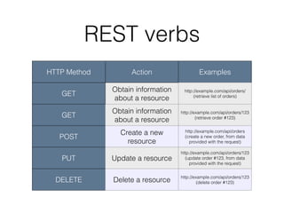REST verbs
HTTP Method Action Examples
GET
Obtain information
about a resource
http://example.com/api/orders/
(retrieve list of orders)
GET
Obtain information
about a resource
http://example.com/api/orders/123
(retrieve order #123)
POST
Create a new
resource
http://example.com/api/orders
(create a new order, from data
provided with the request)
PUT Update a resource
http://example.com/api/orders/123
(update order #123, from data
provided with the request)
DELETE Delete a resource http://example.com/api/orders/123
(delete order #123)
 