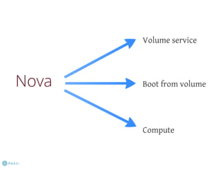 Reliable Redundant Resilient