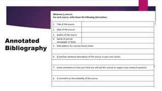 Annotated
Bibliography
 