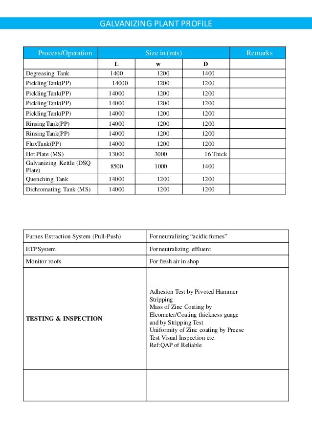 reliable sponge pvt ltd dip galvanizing dip galvanizing thickness chart