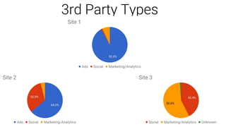 3rd Party Types
 