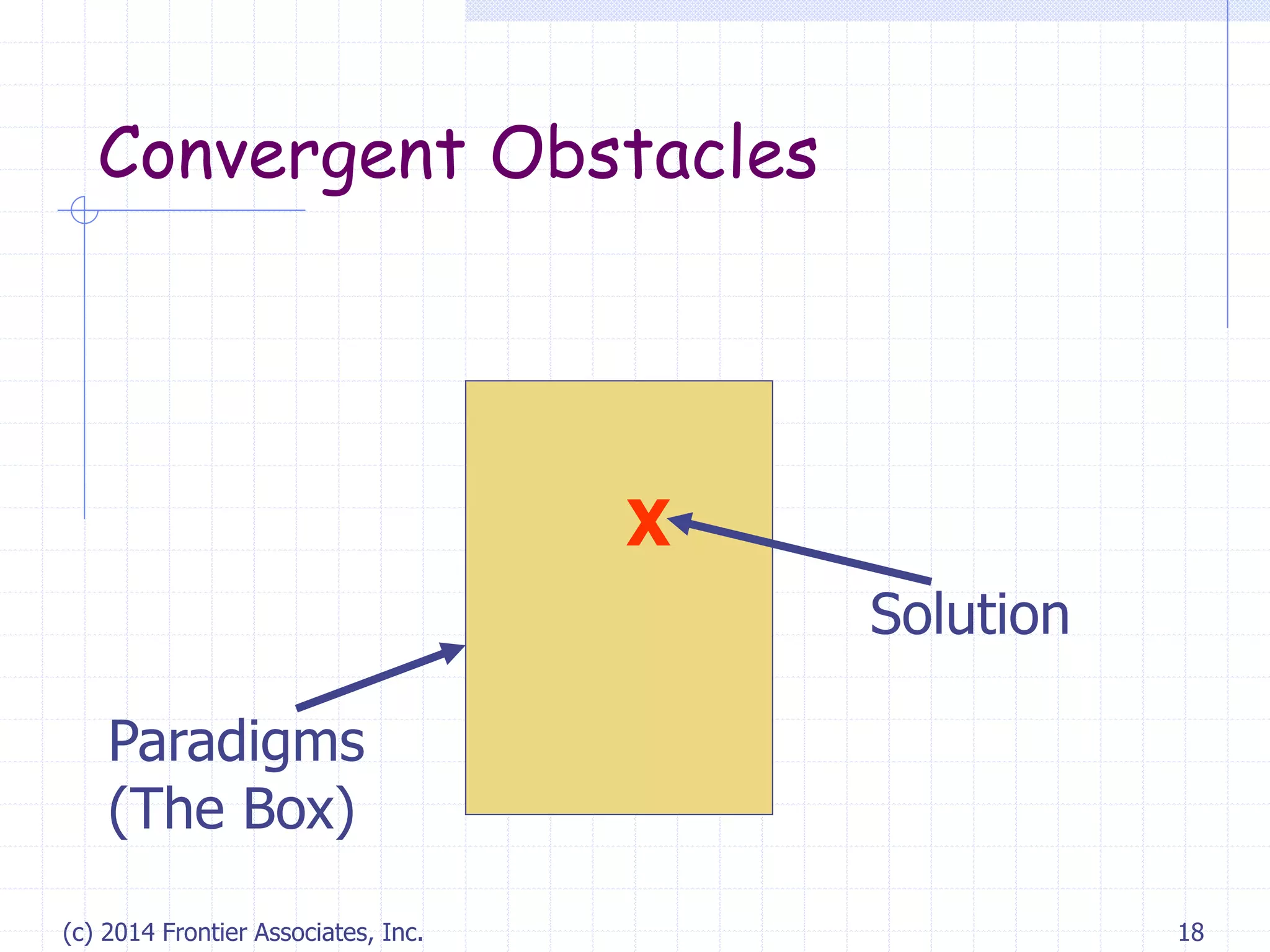 (c) 2014 Frontier Associates, Inc. 18
Convergent Obstacles
Paradigms
(The Box)
X
Solution
 