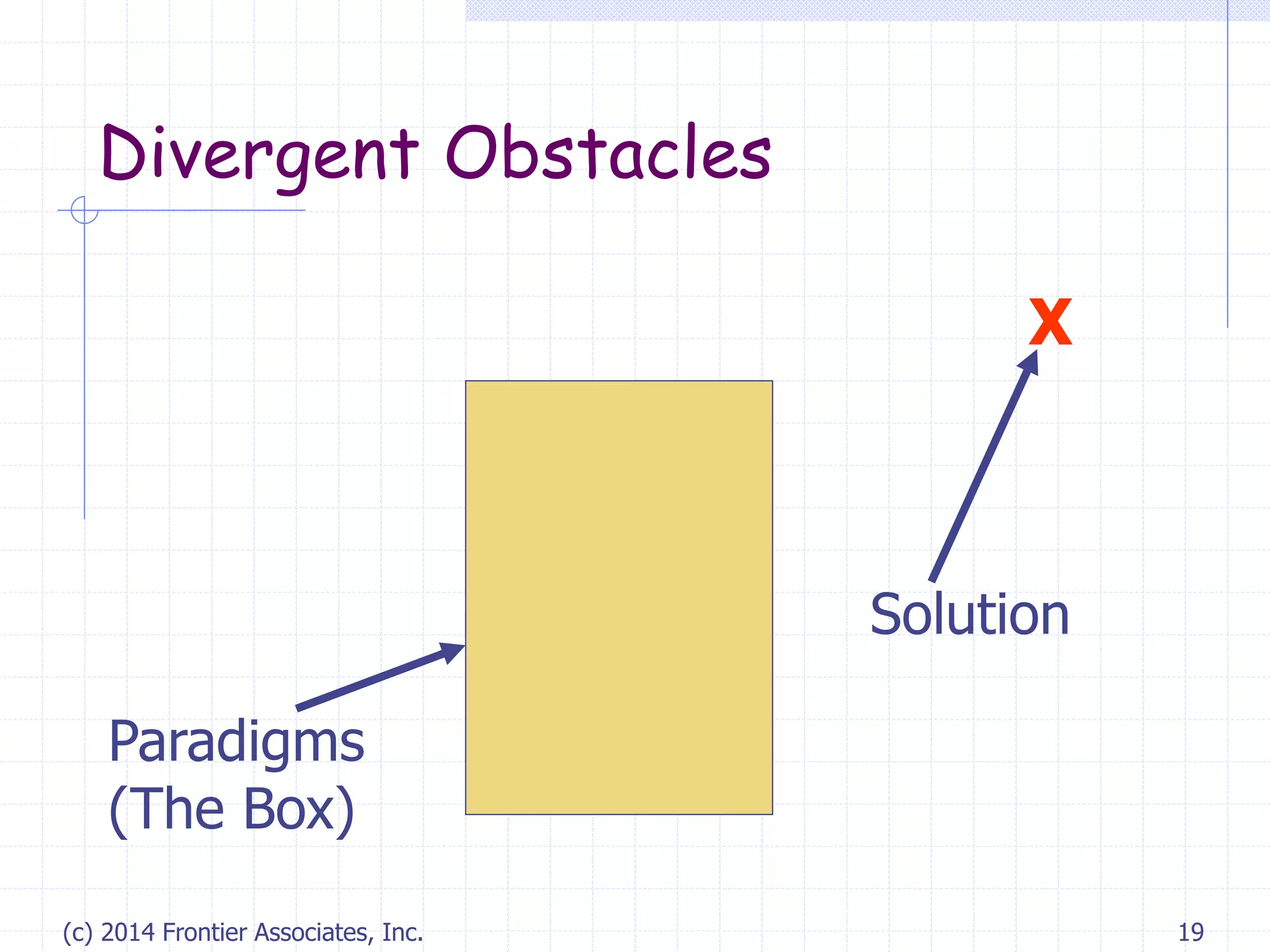 (c) 2014 Frontier Associates, Inc. 19
Divergent Obstacles
Paradigms
(The Box)
X
Solution
 