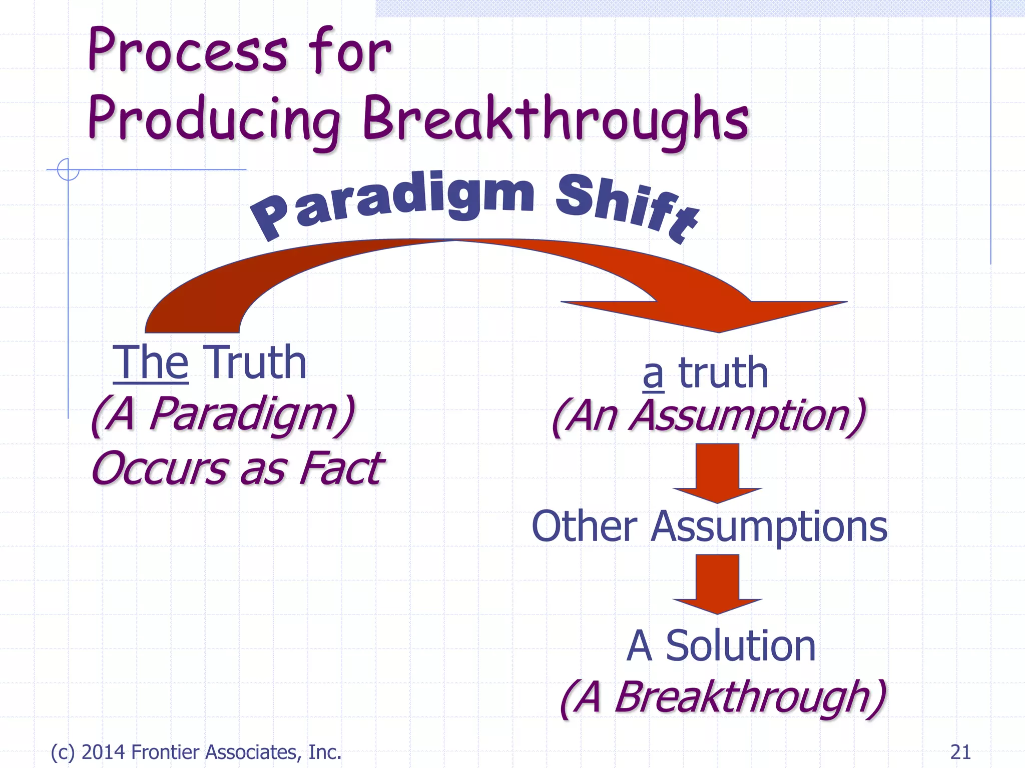 (c) 2014 Frontier Associates, Inc. 21
Process for
Producing Breakthroughs
The Truth
(A Paradigm)
Occurs as Fact
a truth
(An Assumption)
Other Assumptions
A Solution
(A Breakthrough)
 