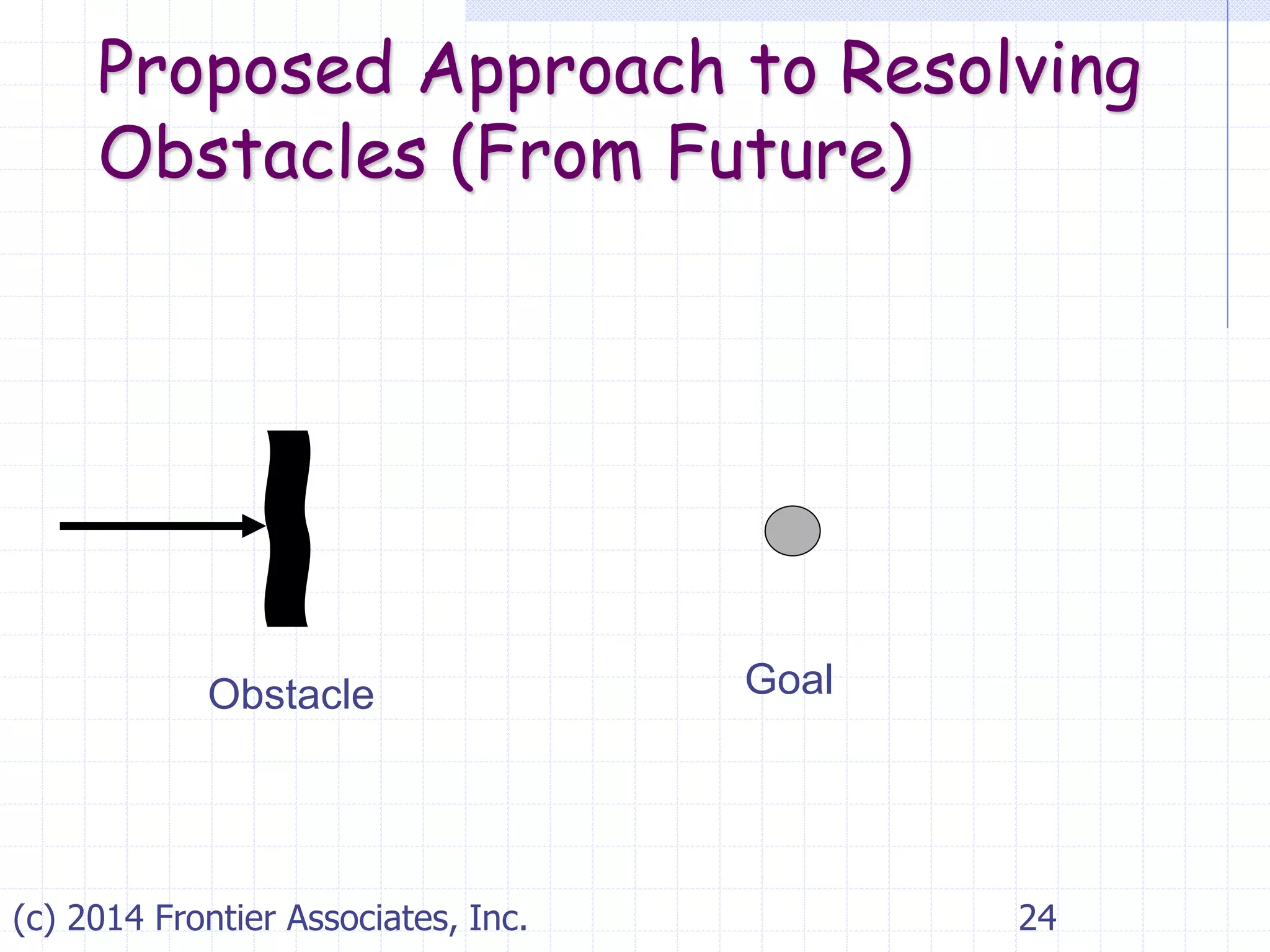 Proposed Approach to Resolving
Obstacles (From Future)
24(c) 2014 Frontier Associates, Inc.
GoalObstacle
 