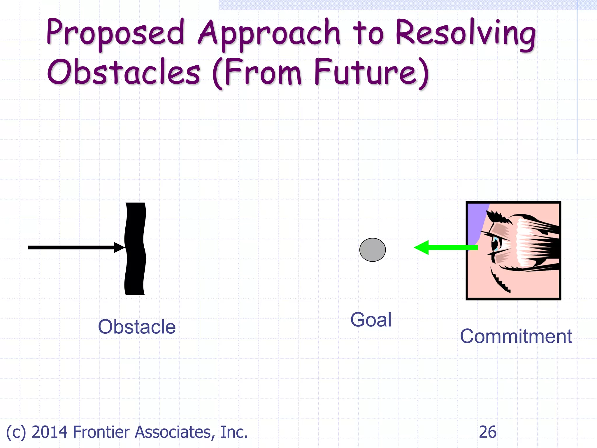 Proposed Approach to Resolving
Obstacles (From Future)
26(c) 2014 Frontier Associates, Inc.
Commitment
GoalObstacle
 
