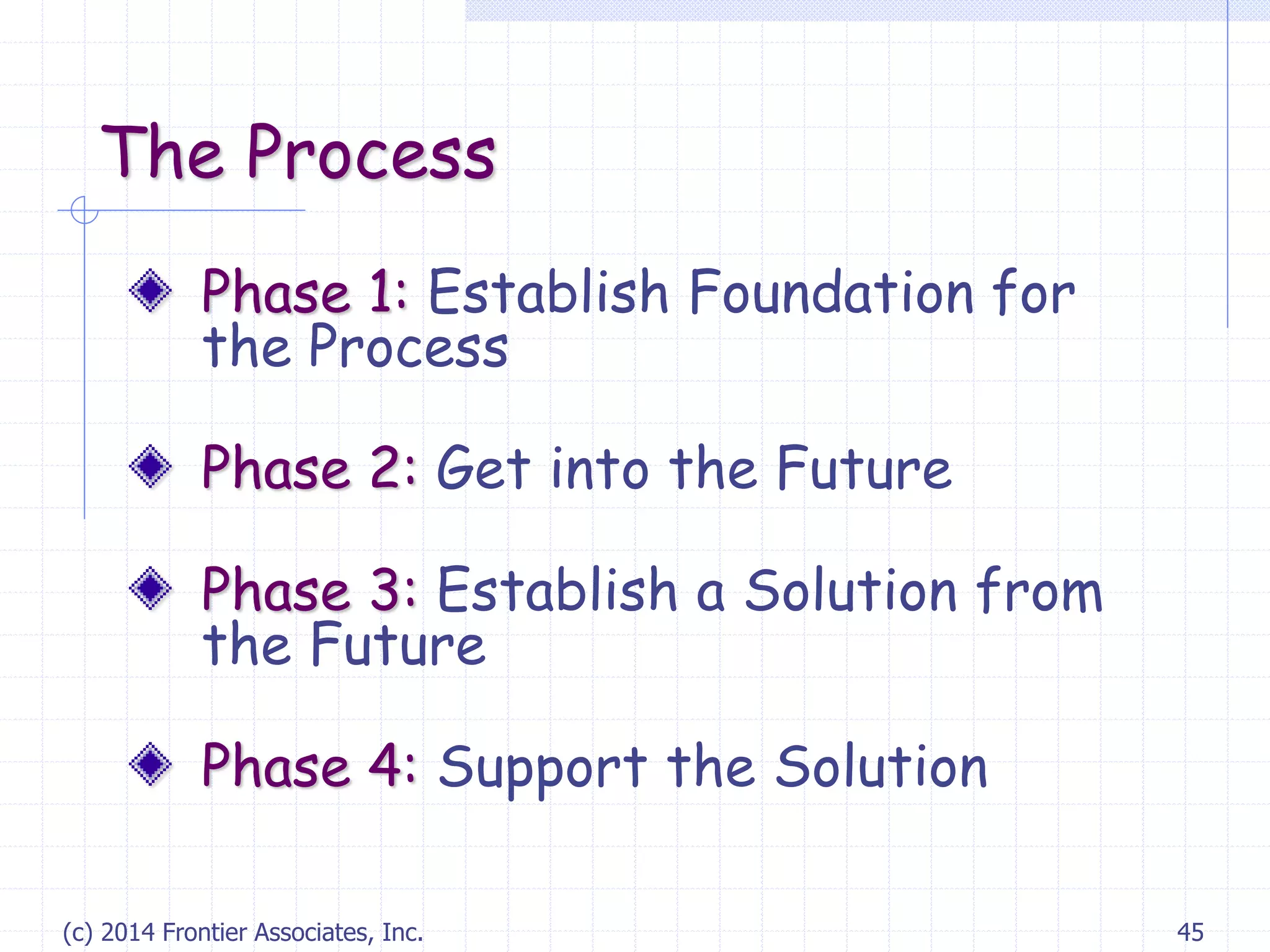 (c) 2014 Frontier Associates, Inc. 45
The Process
Phase 1: Establish Foundation for
the Process
Phase 2: Get into the Future
Phase 3: Establish a Solution from
the Future
Phase 4: Support the Solution
 
