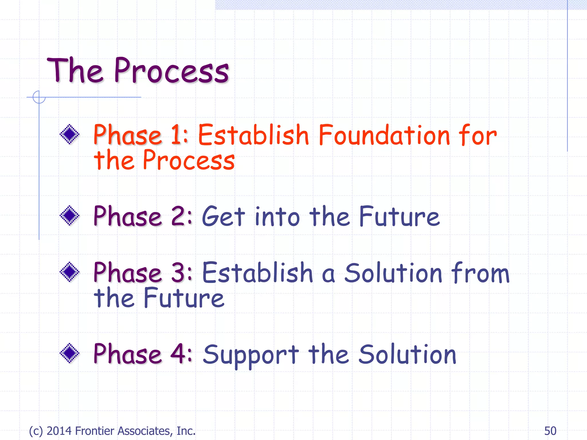 (c) 2014 Frontier Associates, Inc. 50
The Process
Phase 1: Establish Foundation for
the Process
Phase 2: Get into the Future
Phase 3: Establish a Solution from
the Future
Phase 4: Support the Solution
 