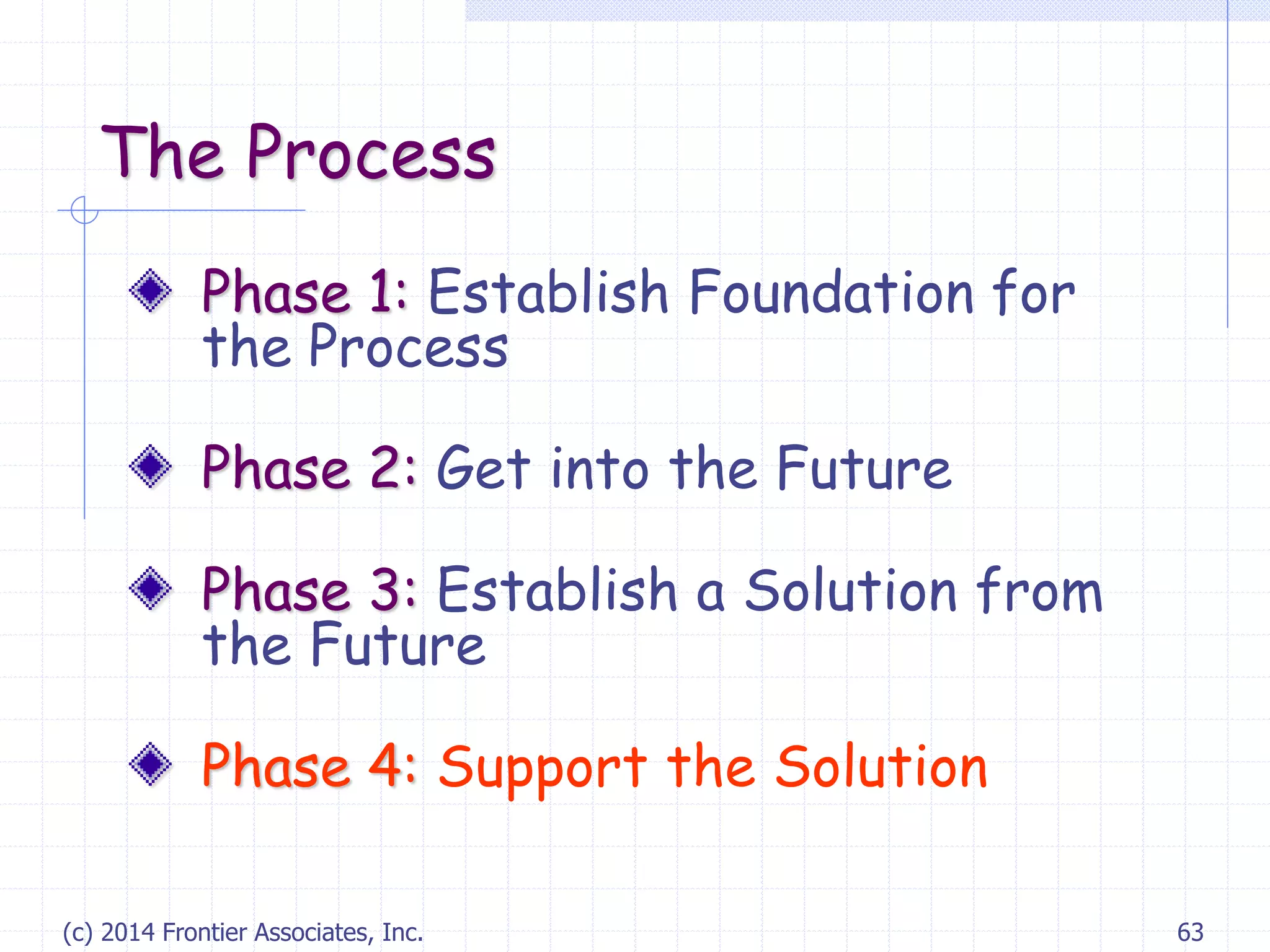 (c) 2014 Frontier Associates, Inc. 63
The Process
Phase 1: Establish Foundation for
the Process
Phase 2: Get into the Future
Phase 3: Establish a Solution from
the Future
Phase 4: Support the Solution
 