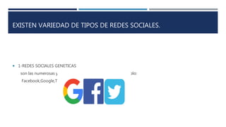 EXISTEN VARIEDAD DE TIPOS DE REDES SOCIALES.
 1-REDES SOCIALES GENETICAS
son las numerosas y conocidas por los individuos por ejemplo:
Facebook,Google,Twitter,Myspace.
 