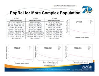 | Los Alamos National Laboratory |
PopRel for More Complex PopulationPopRel for More Complex Population
Overall
abilityPopulationRelia
Time into future (hours)
Model 1 Model 2 Model 3
Reliability
nReliability
nReliability
Population
Population
Population
Operated by Los Alamos National Security, LLC for the U.S. Department of Energy's NNSA
UNCLASSIFIED
July 2013 | UNCLASSIFIED | 16
Time into future (hours) Time into future (hours) Time into future (hours)
 