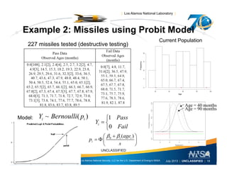 | Los Alamos National Laboratory |
Example 2: Missiles using Probit ModelExample 2: Missiles using Probit Model
227 missiles tested (destructive testing)
Current Population
Model: ~ ( )i iY Bernoulli p 1 Pass
Y


Age = 40 months
Age = 90 months
0 1( )i
i
age
p
  
  
 
0
iY
Fail
 

Operated by Los Alamos National Security, LLC for the U.S. Department of Energy's NNSA
UNCLASSIFIED
July 2013 | UNCLASSIFIED | 18
s
 
 
 
