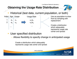 | Los Alamos National Laboratory |
Obtaining the Usage Rate Distribution
 Historical (test data, current population, or both)
Index Age Usage Usage Rate Use as population to draw
from by sampling with
1 a1 u1
2 a2 u2
u1/a1
u2/a2
from by sampling with
replacement
Create a distribution
 User specified distribution
… … C eate a d st but o
which adequately
represents usage rate
center and spread
 User specified distribution
– Allows flexibility to specify change in anticipated usage
Create a distribution which adequately
represents usage rate center and spread
Operated by Los Alamos National Security, LLC for the U.S. Department of Energy's NNSA
UNCLASSIFIED
July 2013 | UNCLASSIFIED | 24
 