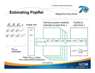| Los Alamos National Laboratory |
Estimating PopRel R t f tiEstimating PopRel
Individual system reliability PopRel at
Repeat for many times
0 1 2, , ,s   Usage rate
r(1)
Individual system reliability
estimates at each time, t
(1) (1) (1) (1)
0 1 2, , ,s  
PopRel at
each time, t
r(2)
…
0 1 2  
(2) (2) (2) (2)
0 1 2, , ,s  
… ( ) ( ) ( ) ( ) ( ) ( )
( ) 0 1 2( ) ( * )
( )
j j j j j j
j i i iage usage rate age     
 
NMCMC
…… ( ) 0 1 2
( )
( ) ( )
( )j i i i
i j
age usage ate age
p t
s
   
  
 
1
( ) ( )t tMCMC
estimates
Obtain NMCMC values
from characterizing distribution
( ) ( )r i
i U
p t p t
N 
 
Operated by Los Alamos National Security, LLC for the U.S. Department of Energy's NNSA
UNCLASSIFIED
July 2013 | UNCLASSIFIED | 25
from characterizing distribution
 