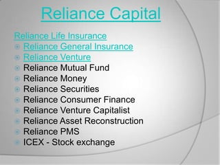 Reliance Capital
Reliance Life Insurance
 Reliance General Insurance
 Reliance Venture
 Reliance Mutual Fund
 Reliance Money
 Reliance Securities
 Reliance Consumer Finance
 Reliance Venture Capitalist
 Reliance Asset Reconstruction
 Reliance PMS
 ICEX - Stock exchange
 