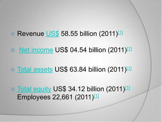    Revenue US$ 58.55 billion (2011)[1]

   Net income US$ 04.54 billion (2011)[1]

   Total assets US$ 63.84 billion (2011)[1]

   Total equity US$ 34.12 billion (2011)[1]
    Employees 22,661 (2011)[1]
 