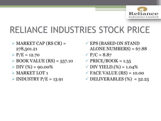 RELIANCE INDUSTRIES STOCK PRICE
 MARKET CAP (RS CR) =
278,501.21
 P/E = 12.70
 BOOK VALUE (RS) = 557.10
 DIV (%) = 90.00%
 MARKET LOT 1
 INDUSTRY P/E = 13.91
 EPS (BASED ON STAND
ALONE NUMBERS) = 67.88
 P/C = 8.87
 PRICE/BOOK = 1.55
 DIV YIELD.(%) = 1.04%
 FACE VALUE (RS) = 10.00
 DELIVERABLES (%) = 52.25
 