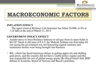 MACROECONOMIC FACTORS
INFLATION EFFECT
The agent count at Reliance Life Insurance has fallen 26,000, or 8% to
1.24 lakh at the end of March 31, 2013
GOVERNMENT POLICY EFFECT
 Amidst move to force Reliance Industry to sell gas from its main fields in
KG-D^ block at old rates of $ 4.2, the Mukesh Ambani-run firm today hit
out saying the government was not honouring signed contracts and
extraneous factors were being brought into business.
 RIL, which has faced numerous delays in getting approvals and shifting
goal-posts, said the country did not have a stable policy regime and this
was responsible for exit of global energy giants like Royal Dutch Sell, BHP
Biliton of Australia, Statoil of Norway and Brazil's petrobras.
 