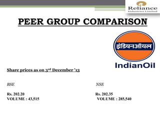 PEER GROUP COMPARISON
Share prices as on 3rd December ’13
BSE NSE
Rs. 202.20 Rs. 202.35
VOLUME : 43,515 VOLUME : 285,540
 