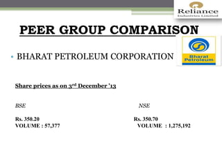 PEER GROUP COMPARISON
• BHARAT PETROLEUM CORPORATION
Share prices as on 3rd December ’13
BSE NSE
Rs. 350.20 Rs. 350.70
VOLUME : 57,377 VOLUME : 1,275,192
 