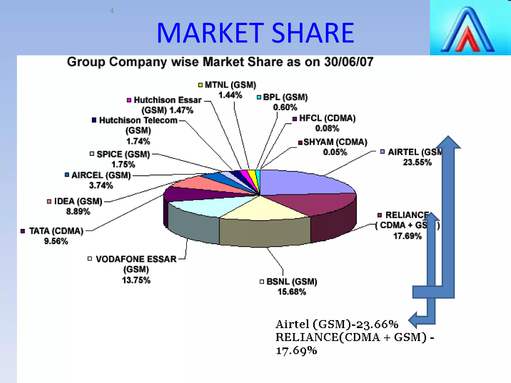 MARKET SHARE 