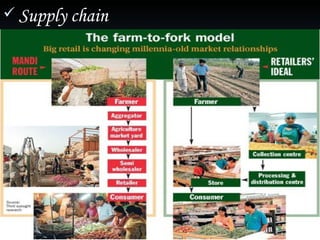 Supply chain 