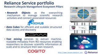 Reliance Service portfolio
Research Lifecycle Management Ecosystem Pillars
• Research Objects as the overarching
mechanism...