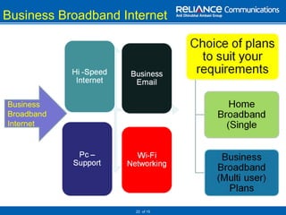 Business Broadband Internet   of 15 Business Broadband Internet 