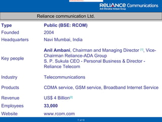   of 15 Reliance communication Ltd. Type Public (BSE: RCOM) Founded 2004 Headquarters Navi Mumbai, India Key people Anil Ambani , Chairman and Managing Director  [1] , Vice-Chairman Reliance-ADA Group S. P. Sukula CEO - Personal Business & Director - Reliance Telecom Industry Telecommunications Products CDMA service, GSM service, Broadband Internet Service Revenue US$ 4 Billion [2] Employees 33,000 Website www.rcom.com 