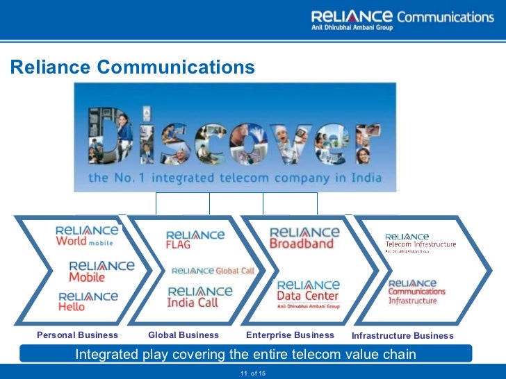 Reliance an introduction