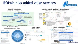 ROHub plus added value services
Semantic enrichment
readability, discoverability, reuse
Recommendation
content-based, conc...