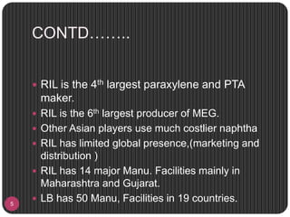 CONTD……..
5
 RIL is the 4th largest paraxylene and PTA
maker.
 RIL is the 6th largest producer of MEG.
 Other Asian players use much costlier naphtha
 RIL has limited global presence,(marketing and
distribution )
 RIL has 14 major Manu. Facilities mainly in
Maharashtra and Gujarat.
 LB has 50 Manu, Facilities in 19 countries.
 