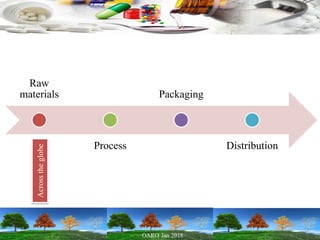 Raw
materials
Process
Packaging
Distribution
Acrosstheglobe
 
