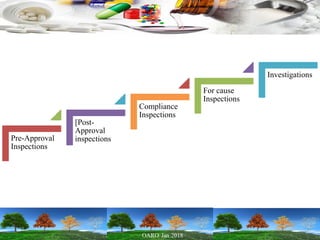Pre-Approval
Inspections
[Post-
Approval
inspections
Compliance
Inspections
For cause
Inspections
Investigations
 