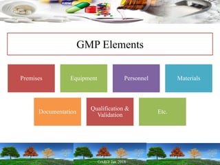 GMP Elements
Premises Equipment Personnel Materials
Documentation
Qualification &
Validation
Etc.
 