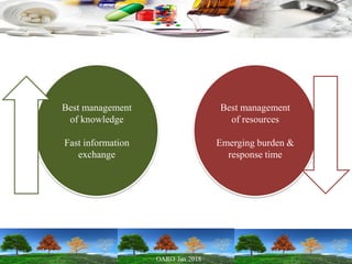 Best management
of knowledge
Fast information
exchange
Best management
of resources
Emerging burden &
response time
 