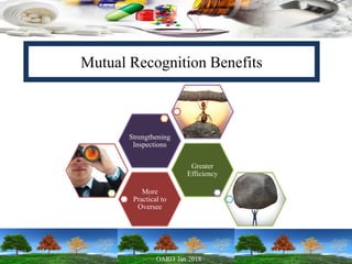 Mutual Recognition Benefits
More
Practical to
Oversee
Greater
Efficiency
Strengthening
Inspections
 