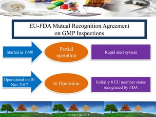 EU-FDA Mutual Recognition Agreement
on GMP Inspections
Started in 1998
Partial
operation
Rapid alert system
Operational on 01
Nov 2017 In Operation Initially 8 EU member states
recognized by FDA
 