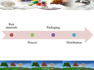 Raw
materials
Process
Packaging
Distribution
 