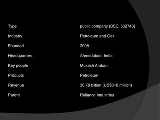 Type public company (BSE: 532743) 
Industry Petroleum and Gas 
Founded 2008 
Headquarters Ahmedabad, India 
Key people Mukesh Ambani 
Products Petroleum 
Revenue 36.78 billion (US$610 million) 
Parent Reliance Industries 
 