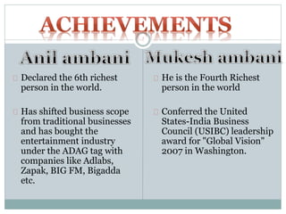 Declared the 6th richest 
person in the world. 
Has shifted business scope 
from traditional businesses 
and has bought the 
entertainment industry 
under the ADAG tag with 
companies like Adlabs, 
Zapak, BIG FM, Bigadda 
etc. 
He is the Fourth Richest 
person in the world 
Conferred the United 
States-India Business 
Council (USIBC) leadership 
award for "Global Vision" 
2007 in Washington. 
 