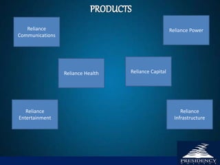 Reliance
Communications
Reliance
Entertainment
Reliance Health Reliance Capital
Reliance Power
Reliance
Infrastructure
 