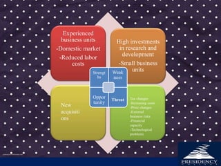 Experienced
business units
-Domestic market
-Reduced labor
costs
High investments
in research and
development
-Small business
units
New
acquisiti
ons
Tax changes
-Increasing costs
-Price changes
-External
business risks
-Financial
capacity
-Technological
problems
Strengt
hs
Weak
ness
Oppor
tunity
Threat
 