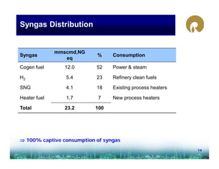 Reliance Refining Building Worlds Larges Coke Gasification Project | PDF