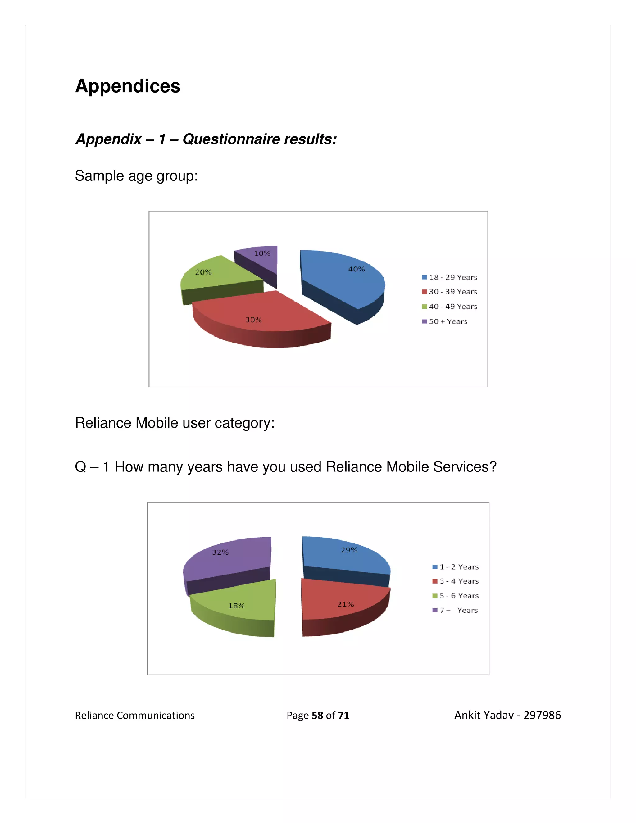 Appendices

Appendix – 1 – Questionnaire results:

Sample age group:




Reliance Mobile user category:


Q – 1 How many years have you used Reliance Mobile Services?




Reliance Communications          Page 58 of 71       Ankit Yadav - 297986
 