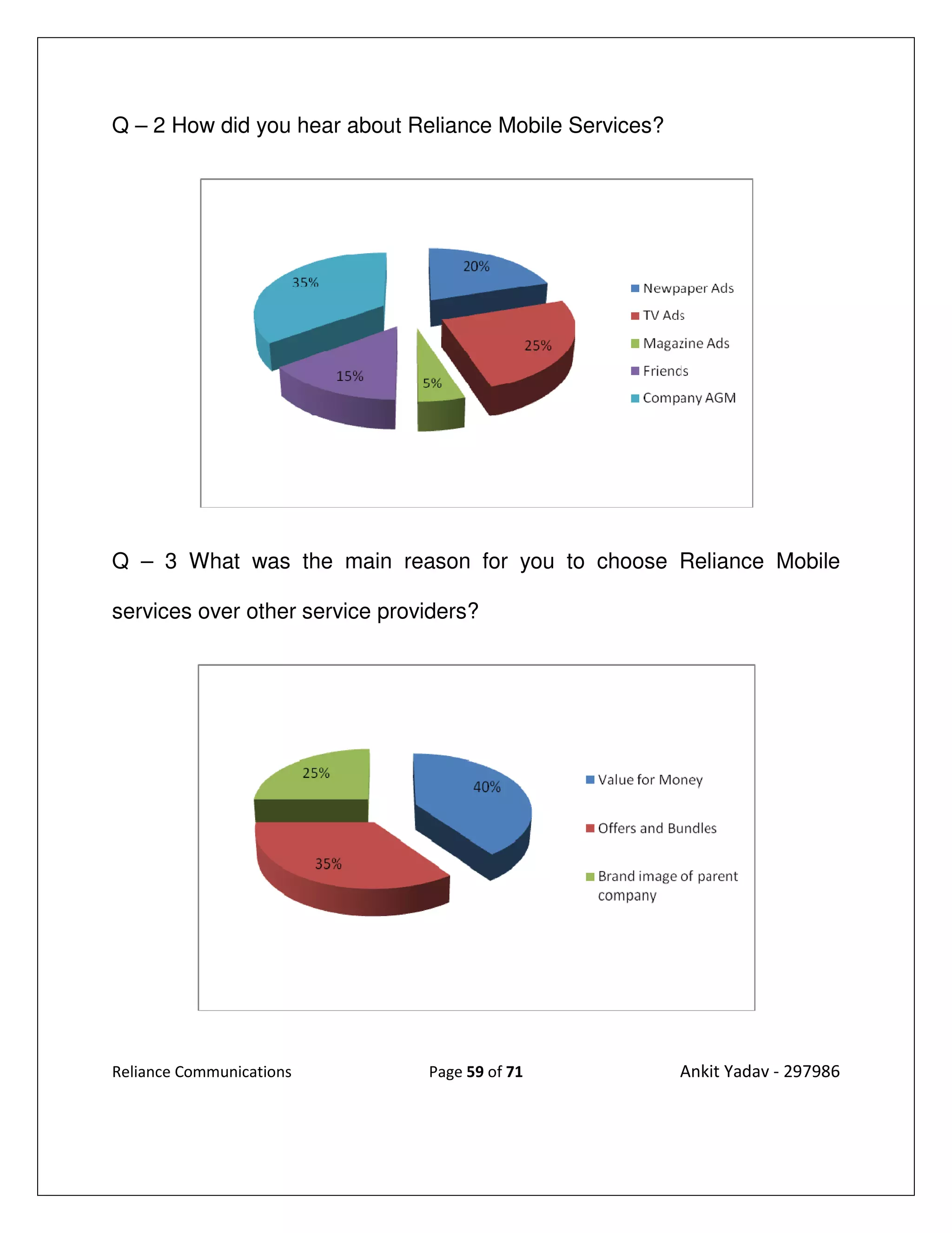Q – 2 How did you hear about Reliance Mobile Services?




Q – 3 What was the main reason for you to choose Reliance Mobile

services over other service providers?




Reliance Communications         Page 59 of 71            Ankit Yadav - 297986
 